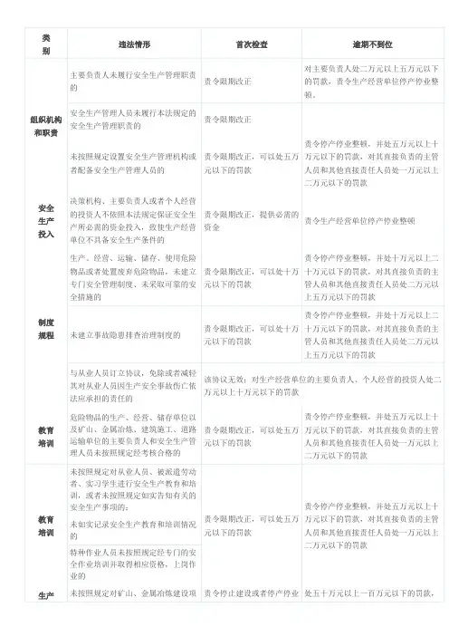 新《安全生产法》罚则一览表