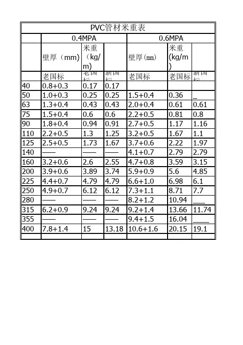 PVC管材米重表