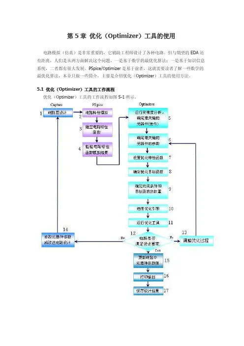 第5章 优化(Optimizer)工具的使用
