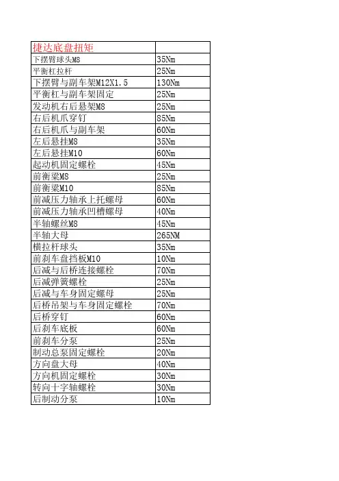 汽车各螺丝拧紧扭矩