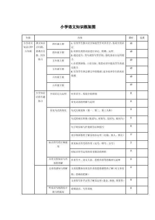 小学语文知识框架图