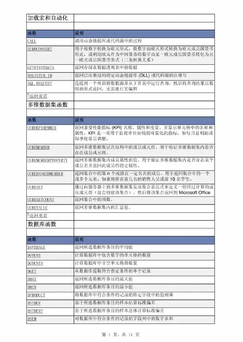Excel2007函数集