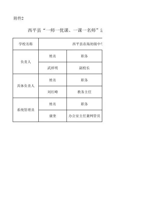 西平县“一师一优课、一课一名师”活动联系表