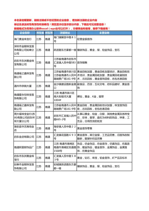 新版江苏省南通黄金首饰工商企业公司商家名录名单联系方式大全13家