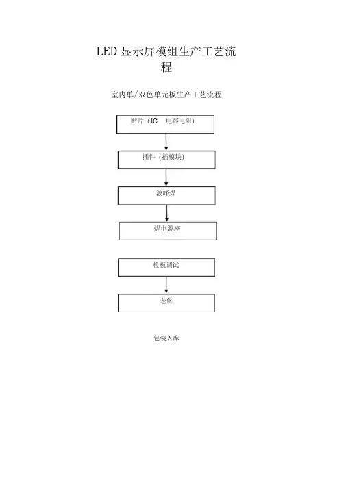 LED显示屏模组生产工艺流程