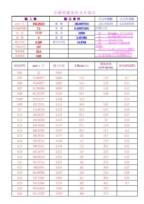 大喇叭的音圈计算