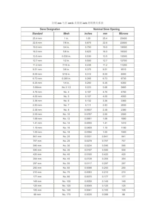 公制mm与目mesh及英制inch的转换关系表