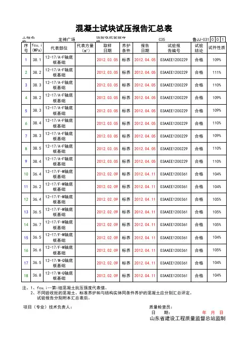 混凝土试块试压报告汇总表