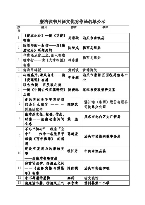 廉洁读书月征文优秀作品名单公示