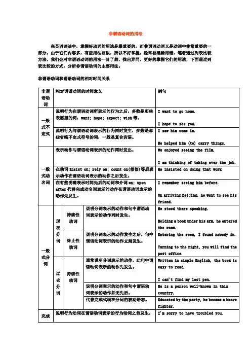非谓语动词的用法