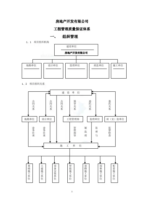 房地产开发工程管理制度流程