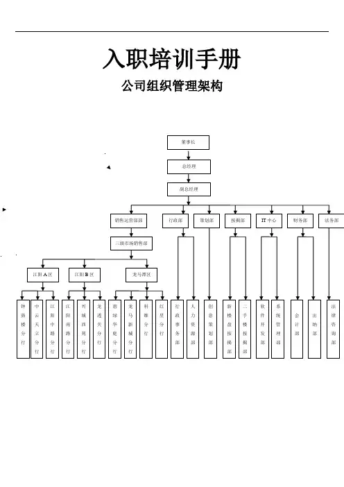 房产中介知识培训大全