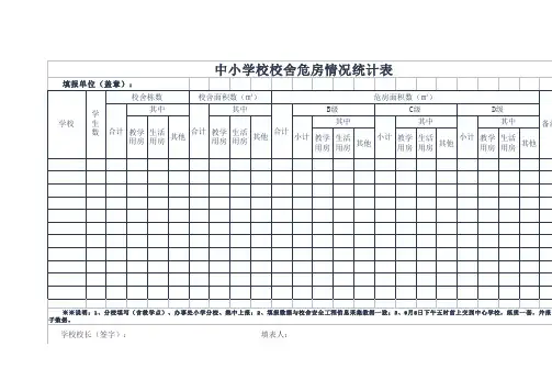 中小学校校舍危房情况统计表