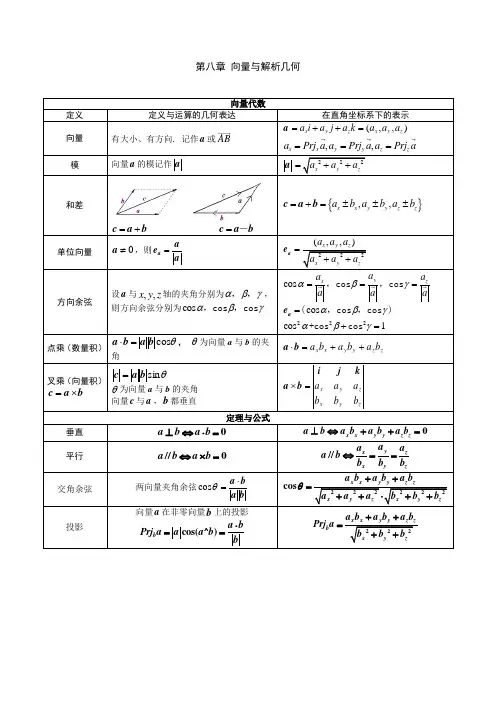高数A下册复习总结