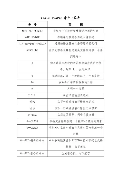 Visual FoxPro 命令一览表
