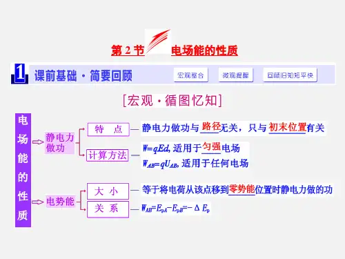 高考物理 一轮复习 第六章 静电场第2节 电场能的性质 新人教版