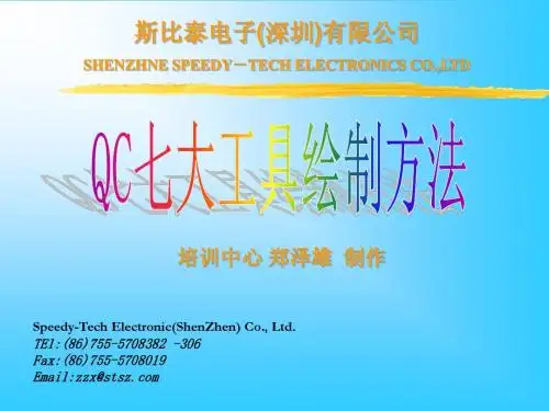 Qc七大工具