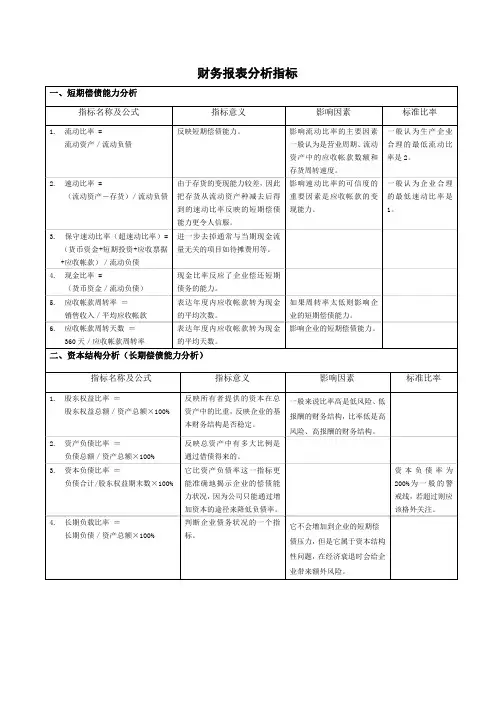 财务报表分析指标