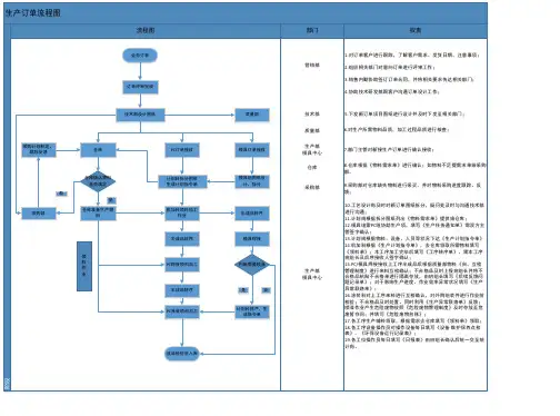 新接订单生产流程图