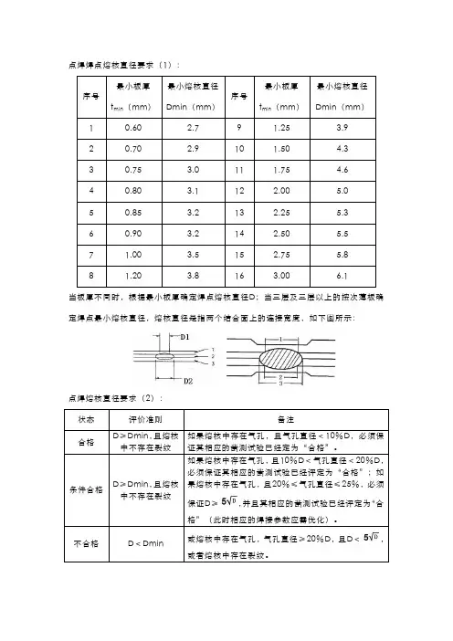 点焊焊点熔核直径要求