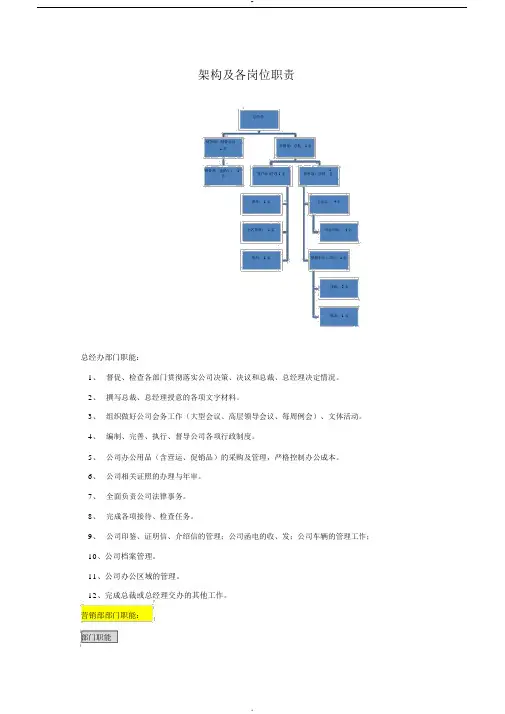 零售业专卖店人员架构及职责