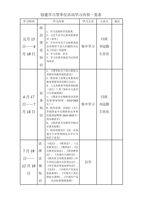 创建学习型单位活动学习内容一览表