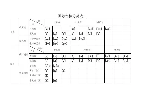 国际音标表(48个音素表)