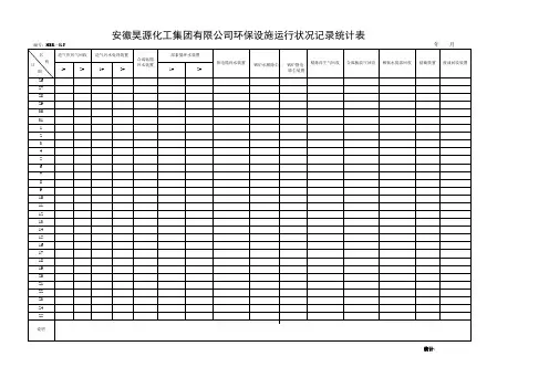 环保设施运行状况记录