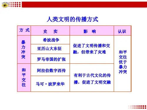 古代文明的传播与发展知识表格