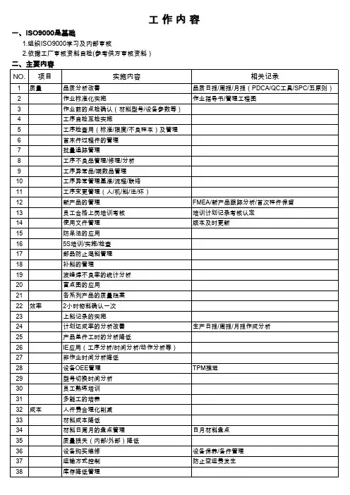 现场管理及培训计划