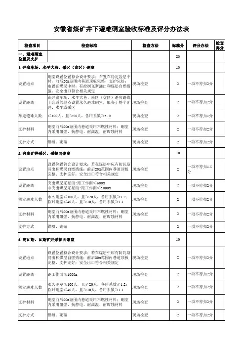 避难硐室验收标准 2