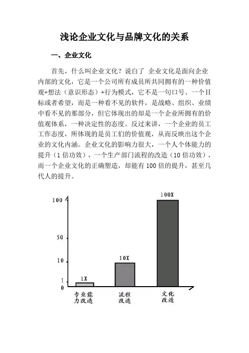 企业文化与品牌文化的关系