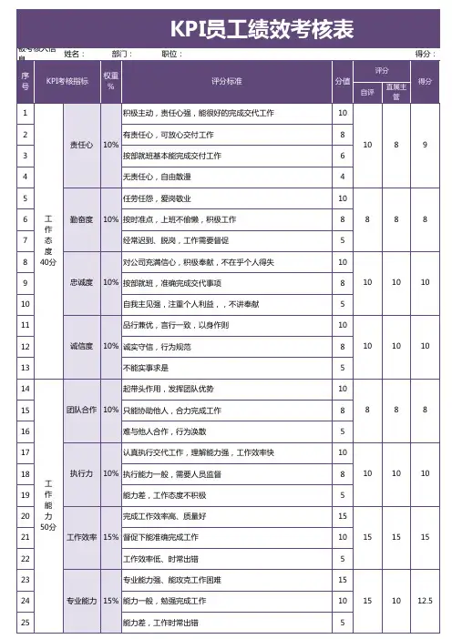 员工KPI绩效考核表模板