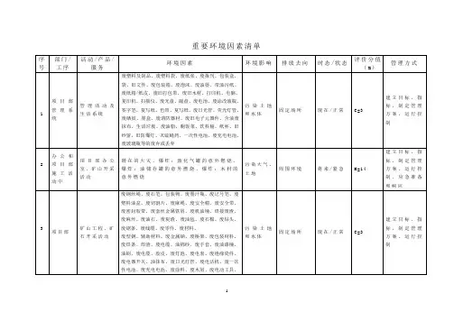 建设公司-重要环境因素清单