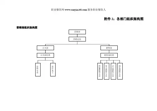各部门组织架构图