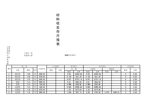 建筑工地材料收发存月报表excel模板