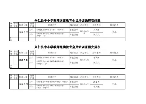 2013继续全员培训第二期课程表