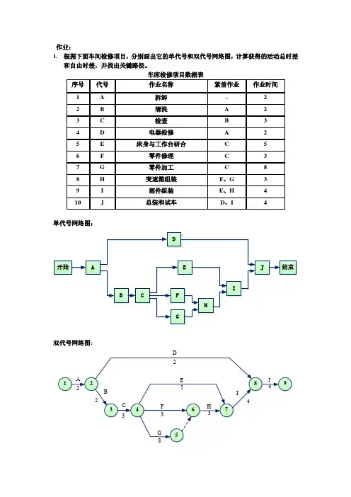 项目时间管理-单代号网络图、双代号网络图 3