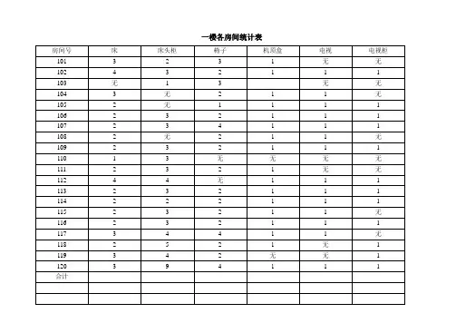 各楼层情况统计表