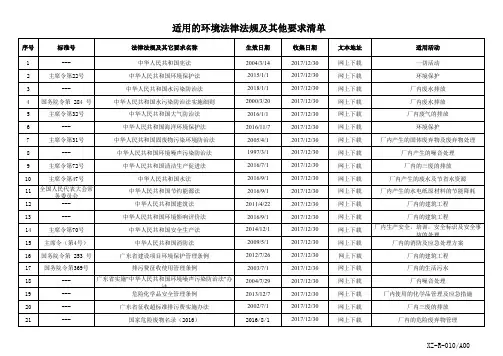 iso14001-2015环境法律法规清单