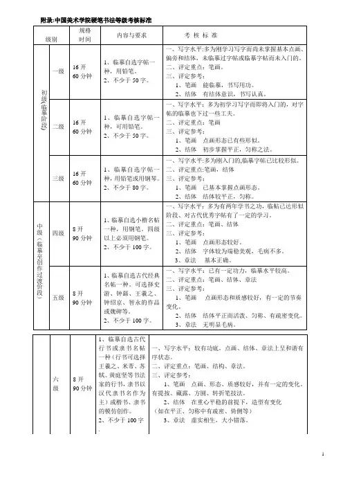 中国美术学院硬笔书法等级考核标准