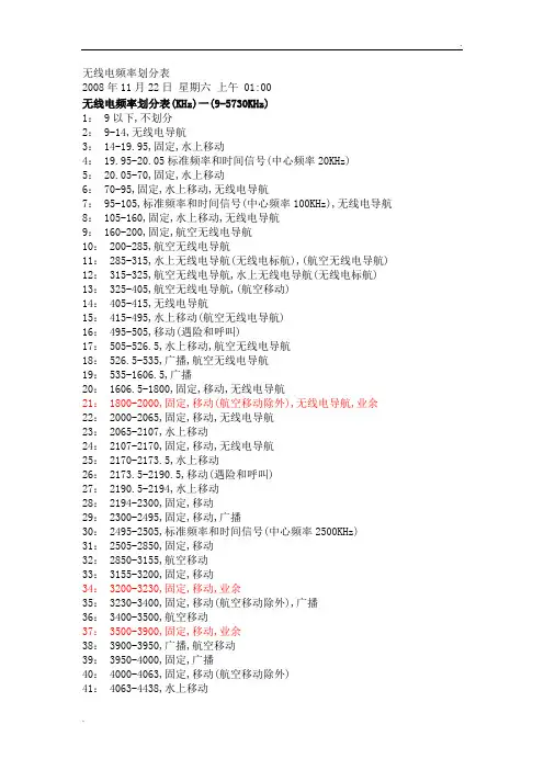无线电频率划分表