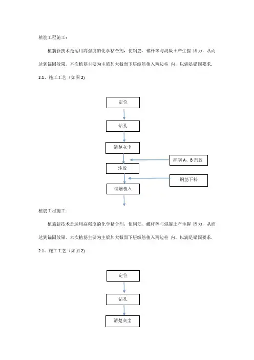 植筋工程施工工艺