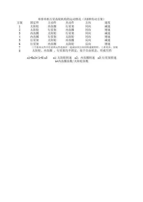 行星齿轮传动方案