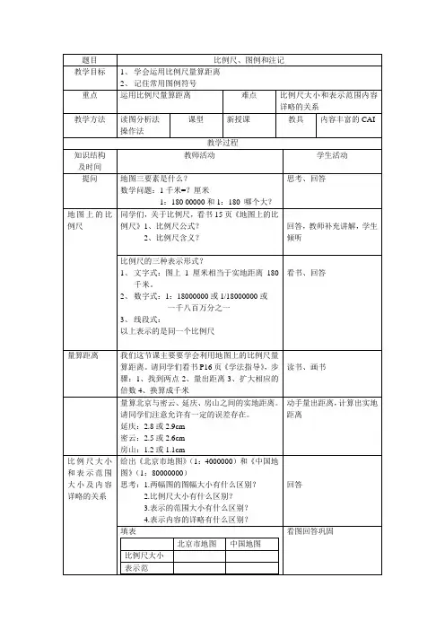 12比例尺、图例和注记