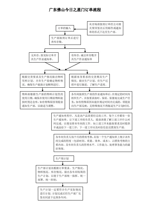 生产计划工作流程(附表格)