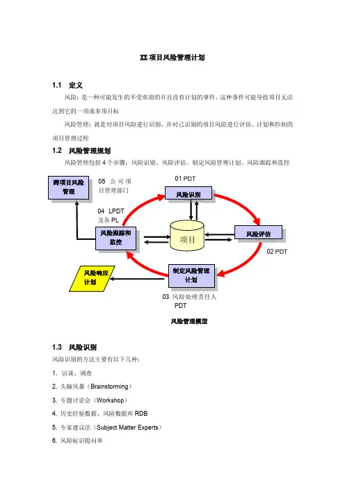 项目风险管理计划