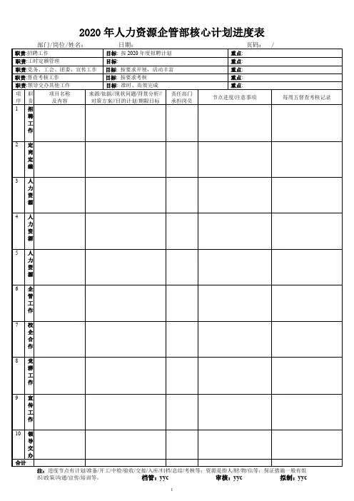 月度工作计划模板