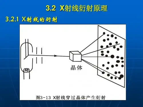 3.2 X射线衍射原理