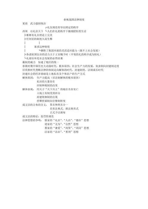 春秋战国法律制度